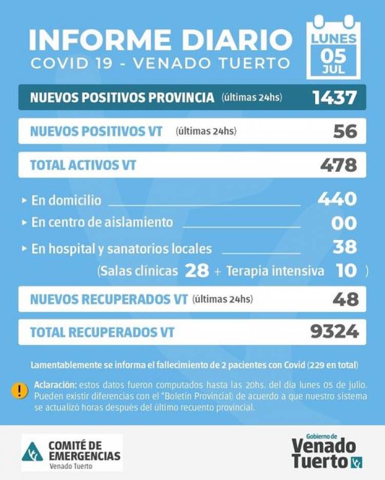 INFORME EPIDEMIOLÓGICO DE VENADO TUERTO