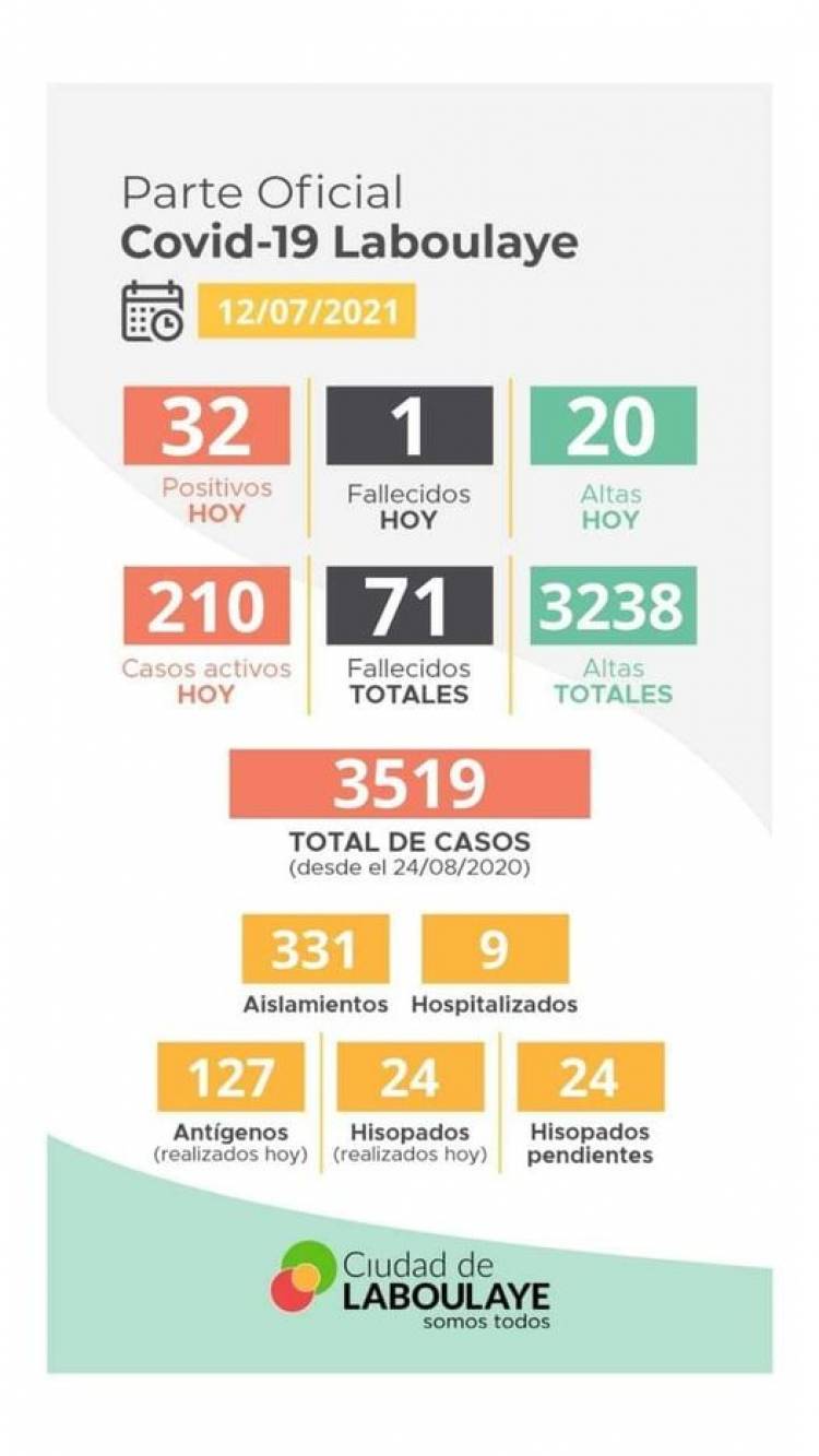 INFORME EPIDEMIOLÓGICO DE LABOULAYE