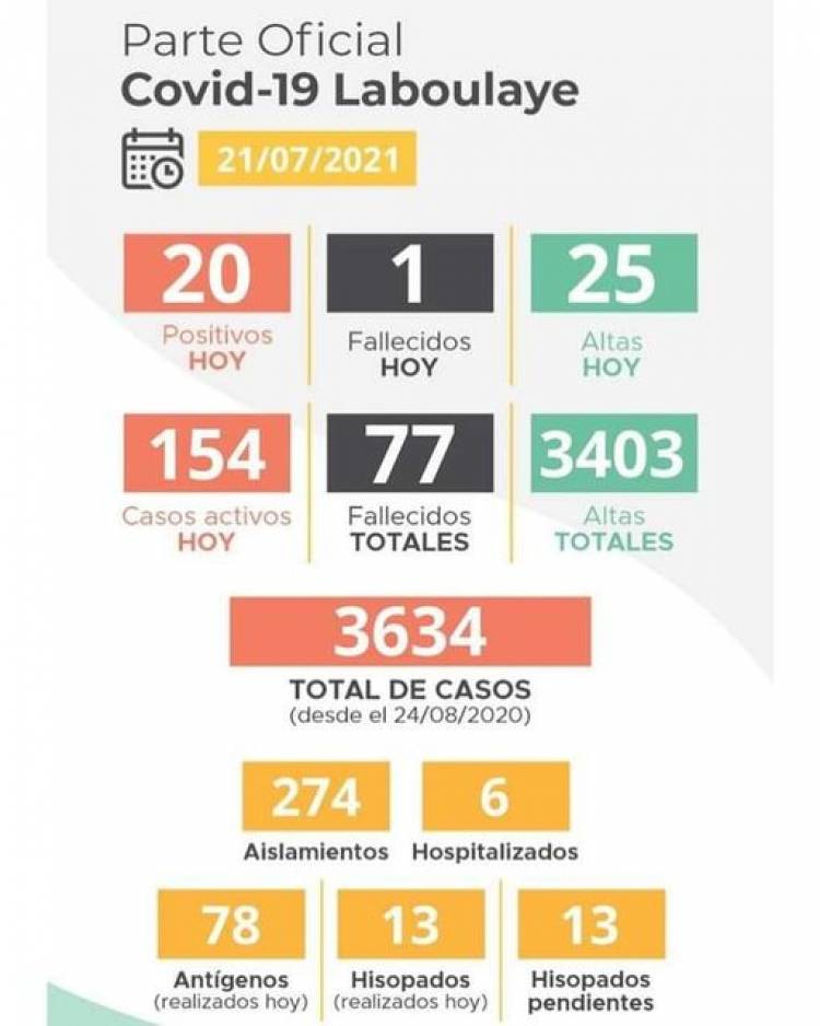 INFORME EPIDEMIOLÓGICO DE LABOULAYE