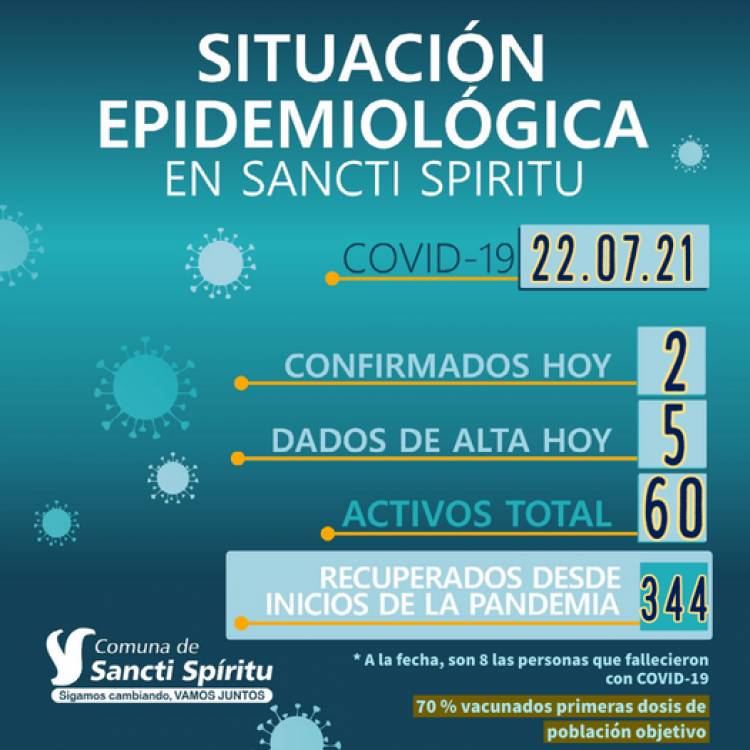 INFORME EPIDEMIOLÓGICO DE SANCTI SPIRITU