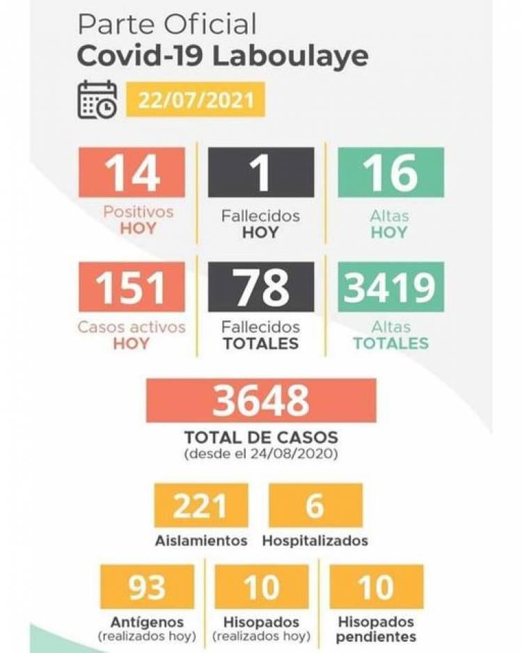 INFORME EPIDEMIOLÓGICO DE LABOULAYE