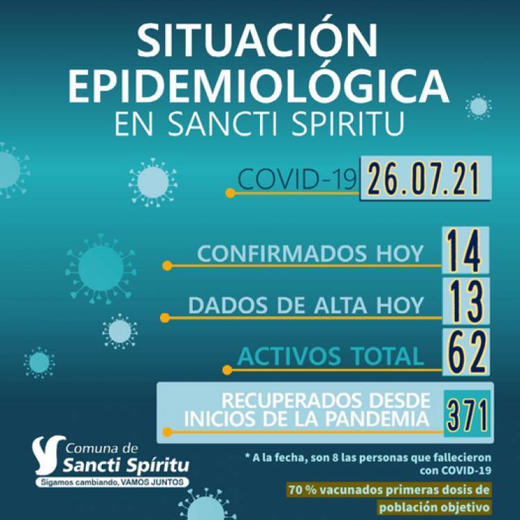 INFORME EPIDEMIOLÓGICO DE SANCTI SPIRITU