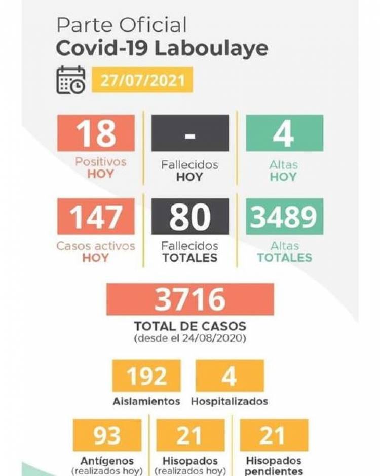 INFORME EPIDEMIOLÓGICO DE LABOULAYE