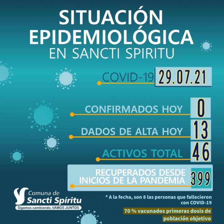 INFORME EPIDEMIOLÓGICO DE SANCTI SPIRITU
