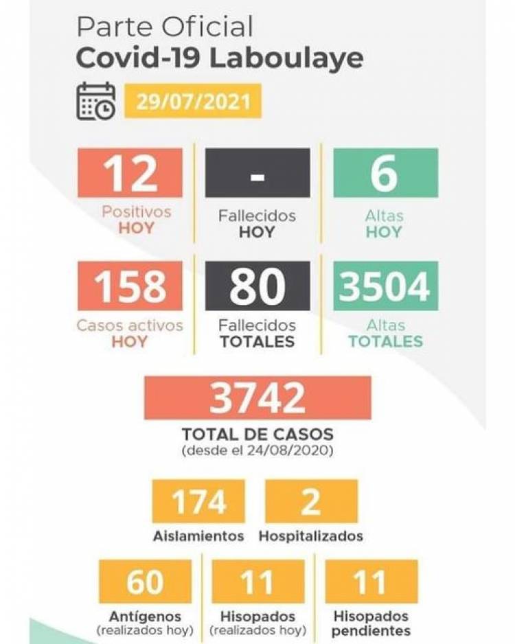 INFORME EPIDEMIOLÓGICO DE LABOULAYE