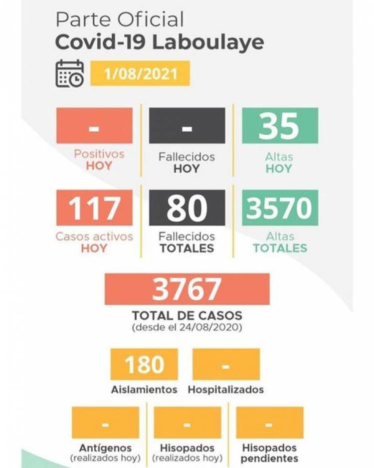 INFORME EPIDEMIOLÓGICO DE LABOULAYE