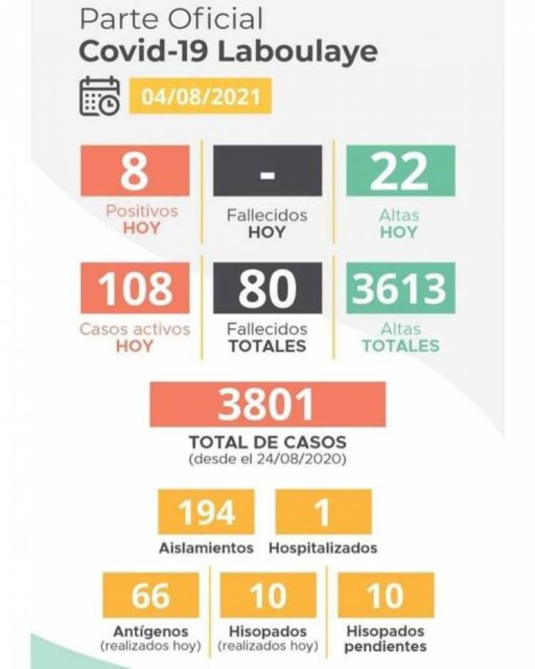 INFORME EPIDEMIOLÓGICO DE LABOULAYE