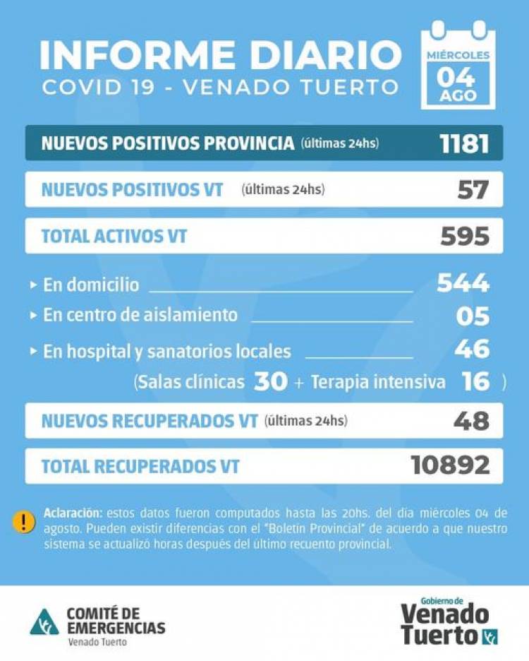INFORME EPIDEMIOLÓGICO DE VENADO TUERTO
