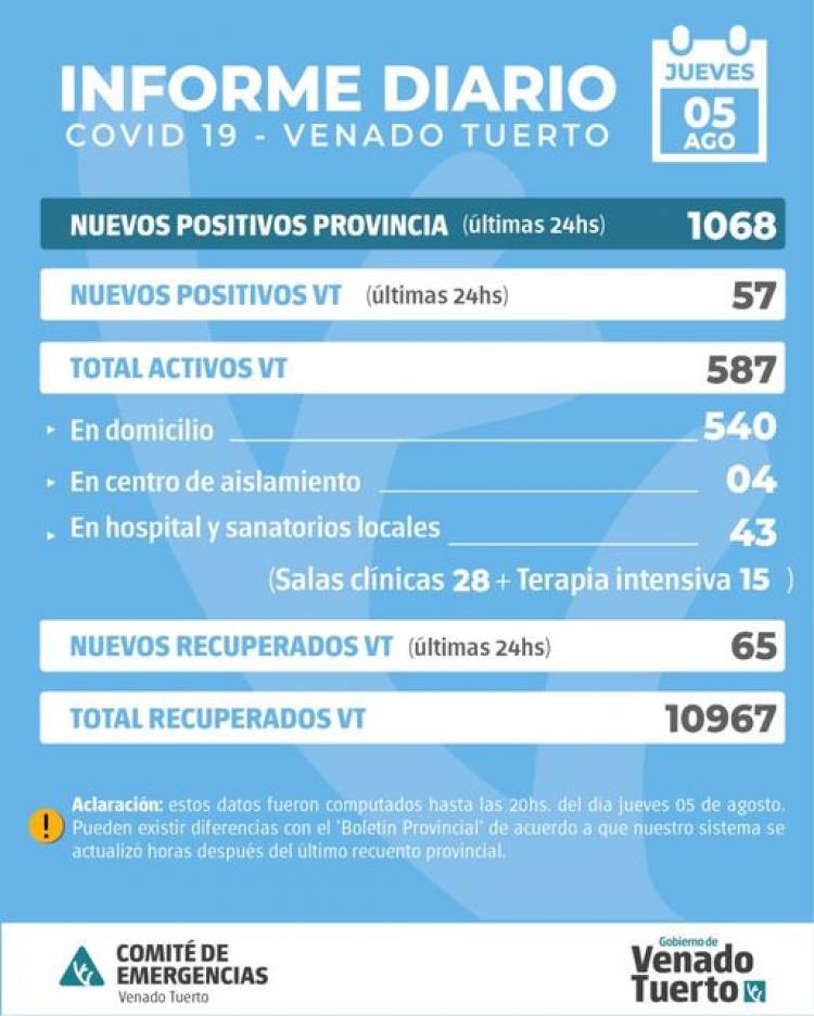 INFORME EPIDEMIOLÓGICO DE VENADO TUERTO