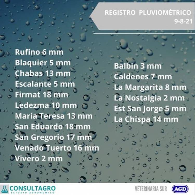 REGISTRO DE LLUVIAS ZONAL