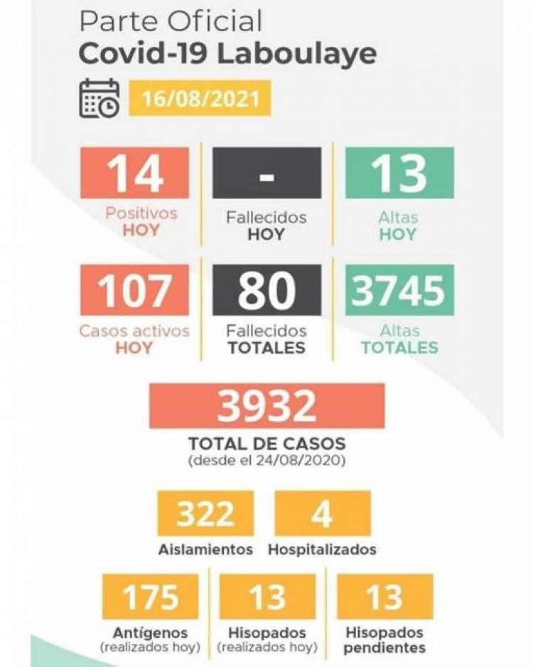 INFORME EPIDEMIOLÓGICO DE LABOULAYE