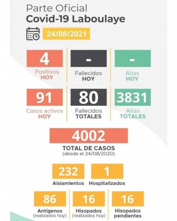 INFORME EPIDEMIOLÓGICO DE LABOULAYE