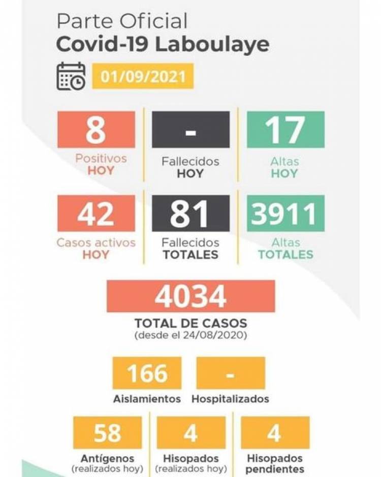 INFORME EPIDEMIOLÓGICO DE LABOULAYE