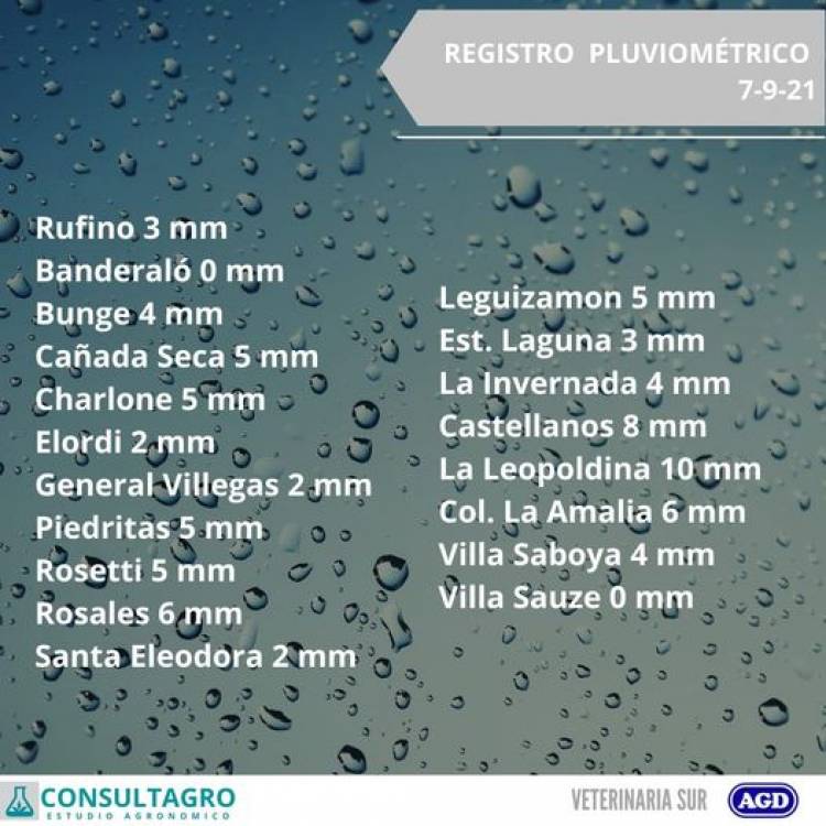 REGISTRO DE LLUVIAS
