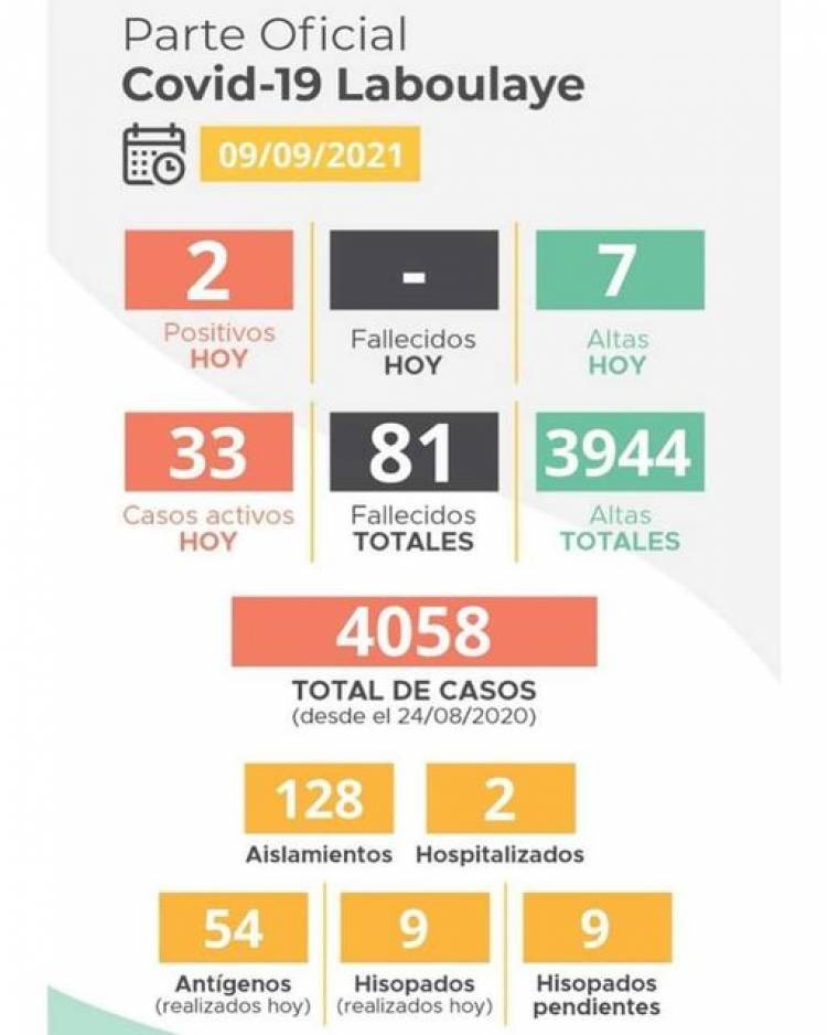 INFORME EPIDEMIOLÓGICO DE LABOULAYE