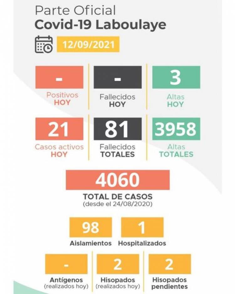 INFORME EPIDEMIOLÓGICO DE LABOULAYE