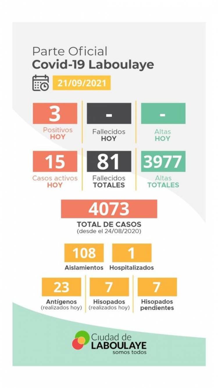 INFORME EPIDEMIOLÓGICO DE LABOULAYE