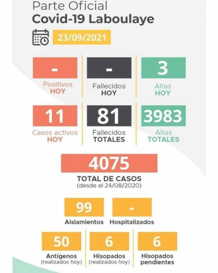 INFORME EPIDEMIOLÓGICO DE LABOULAYE