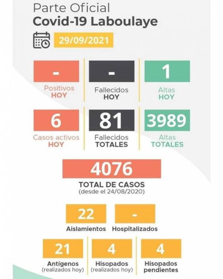 INFORME EPIDEMIOLÓGICO DE LABOULAYE