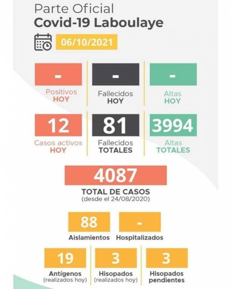 INFORME EPIDEMIOLOGICO MUNICIPAL DE LABOULAYE