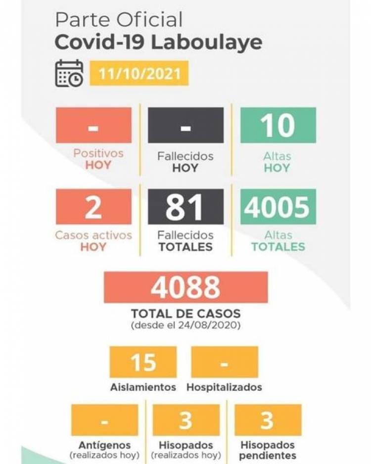 INFORME EPIDEMIOLOGICO MUNICIPAL DE LABOULAYE
