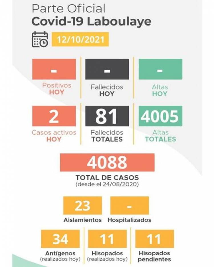 INFORME EPIDEMIOLOGICO MUNICIPAL DE LABOULAYE