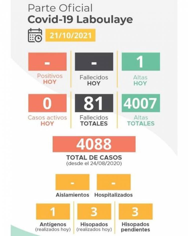 INFORME EPIDEMIOLOGICO MUNICIPAL DE LABOULAYE