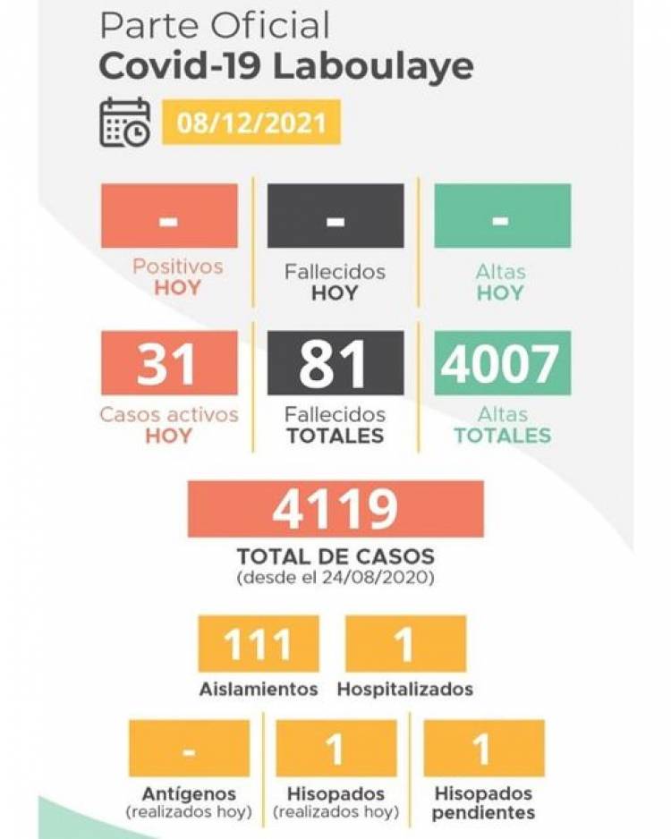 INFORME EPIDEMIOLOGICO MUNICIPAL DE LABOULAYE