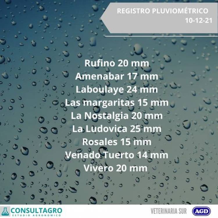 REGISTRO PLUVIOMETRICO