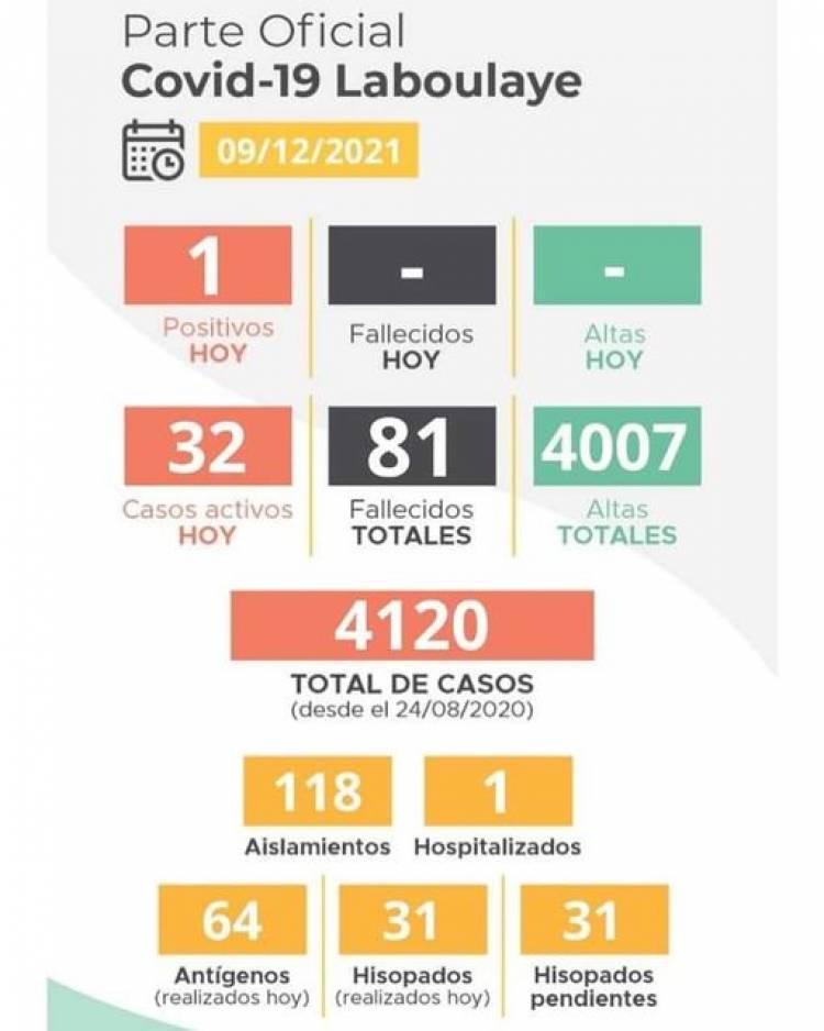 INFORME EPIDEMIOLOGICO MUNICIPAL DE LABOULAYE