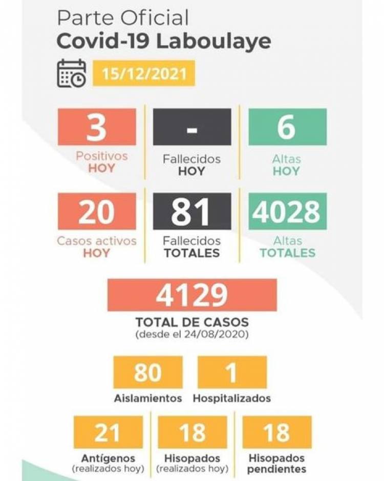 INFORME EPIDEMIOLOGICO MUNICIPAL COVID 19 DE LABOULAYE