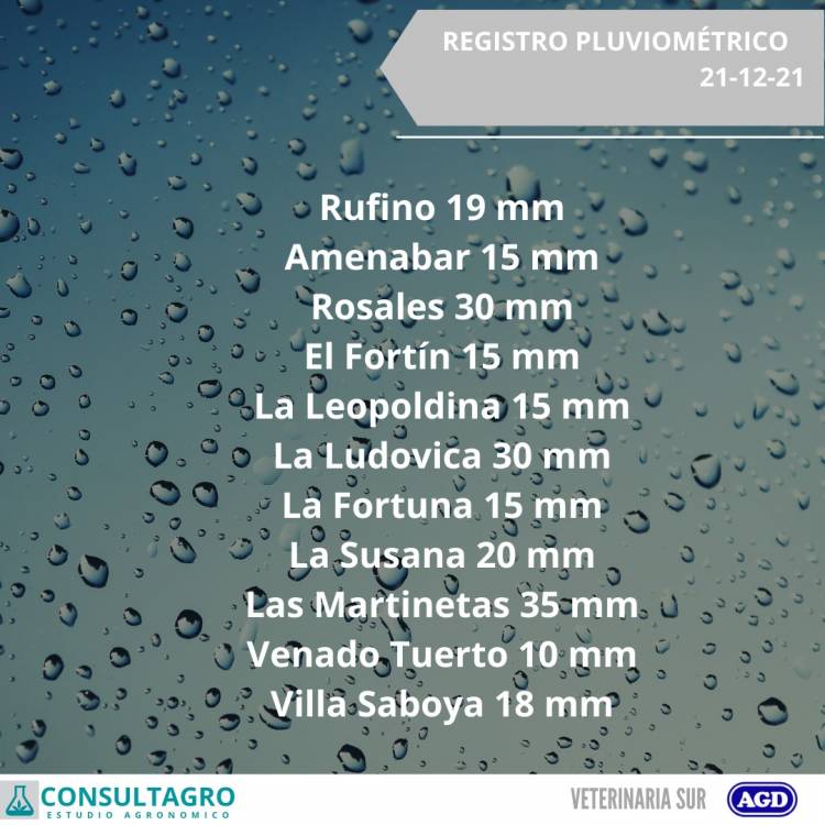 REGISTRO PLUVIOMETRICO ZONAL