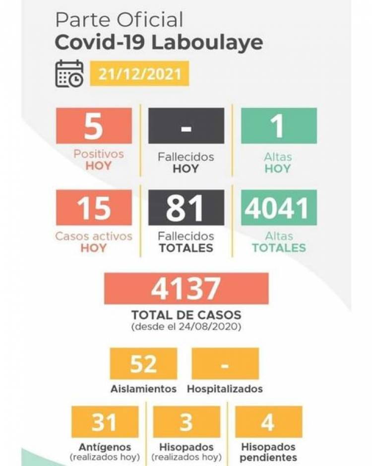 INFORME EPIDEMIOLOGICO MUNICIPAL COVID 19 DE LABOULAYE