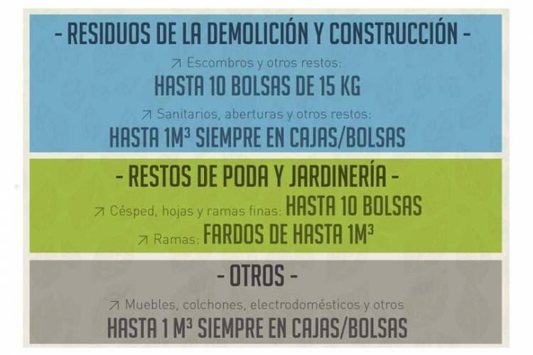 IMPORTANTE: RECOLECCION DE VOLUMINOSOS