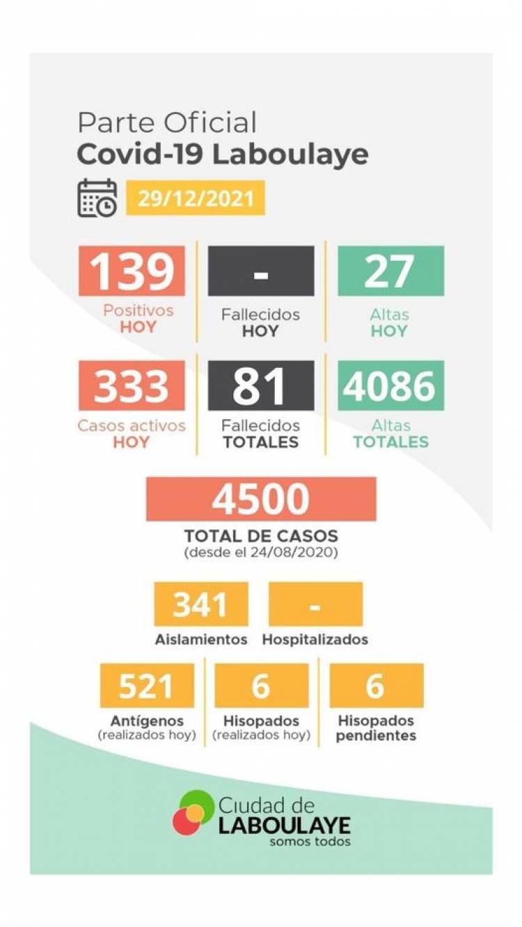 INFORME EPIDEMIOLOGICO MUNICIPAL COVID 19 DE LABOULAYE