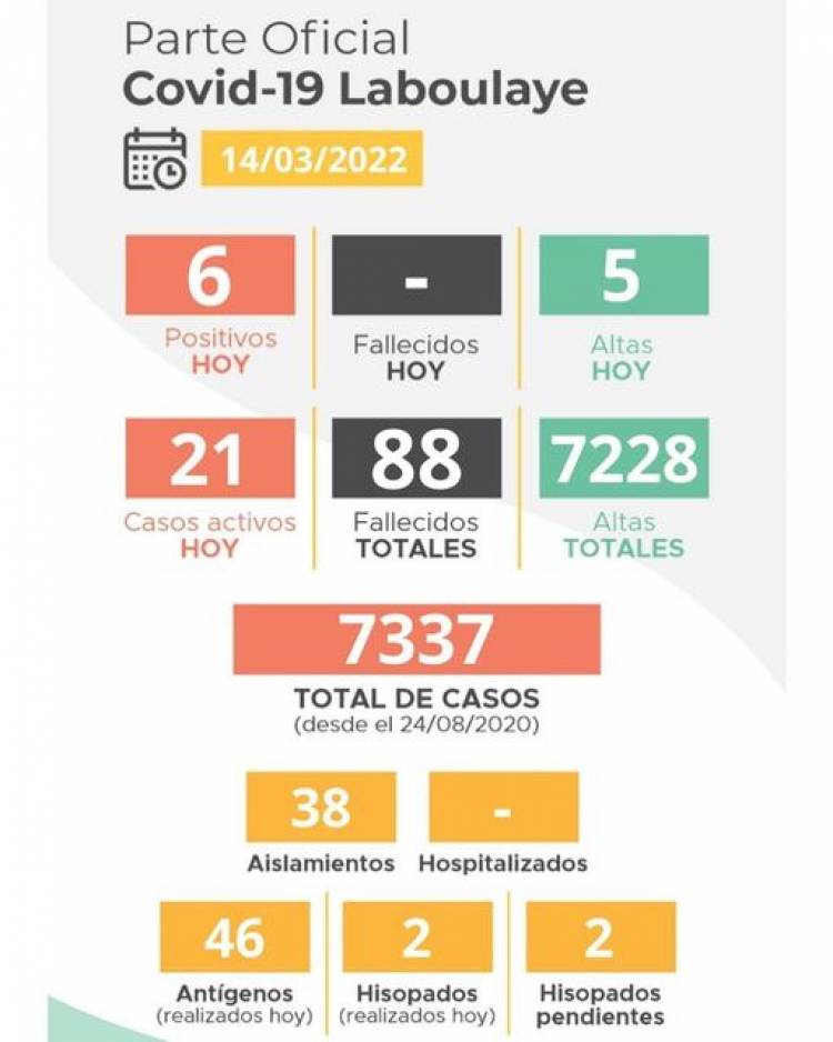 INFORME EPIDEMIOLOGICO MUNICIPAL DE LABOULAYE