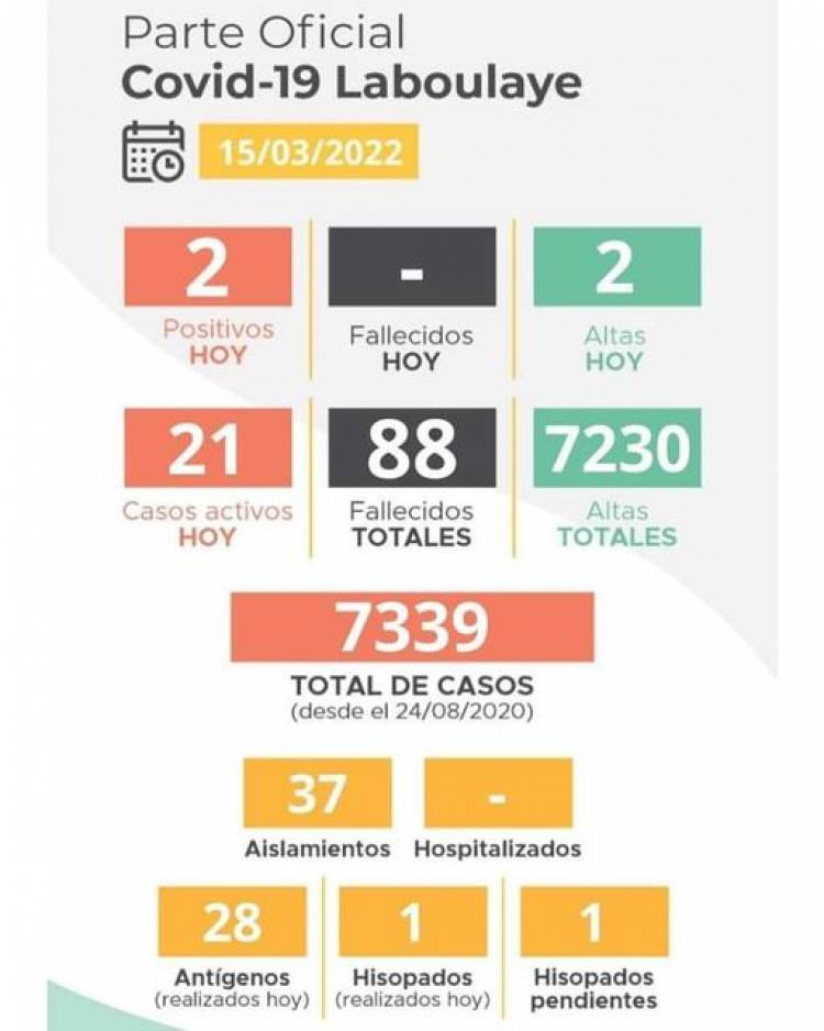 INFORME EPIDEMIOLOGICO MUNICIPAL DE LABOULAYE
