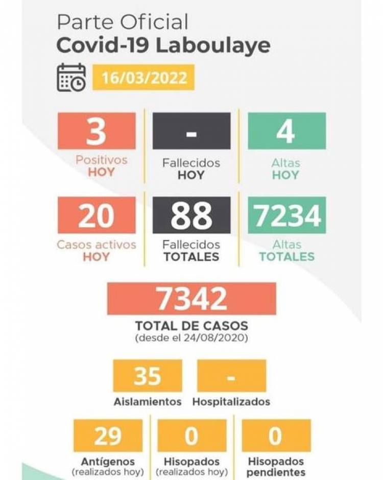 INFORME EPIDEMIOLOGICO MUNICIPAL DE COVID-19 DE LABOULAYE