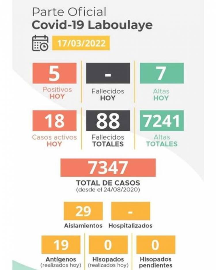 INFORME EPIDEMIOLOGICO MUNICIPAL DE COVID-19 DE LABOULAYE
