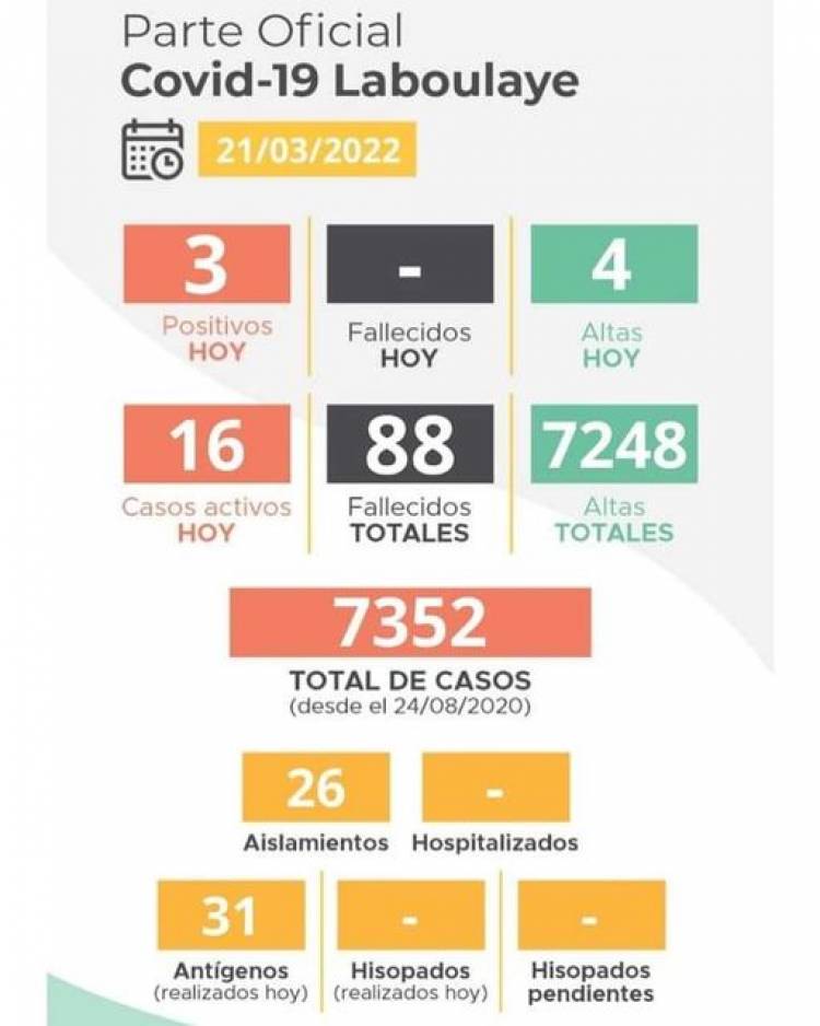 INFORME EPIDEMIOLOGICO MUNICIPAL COVID-19 DE LABOULAYE