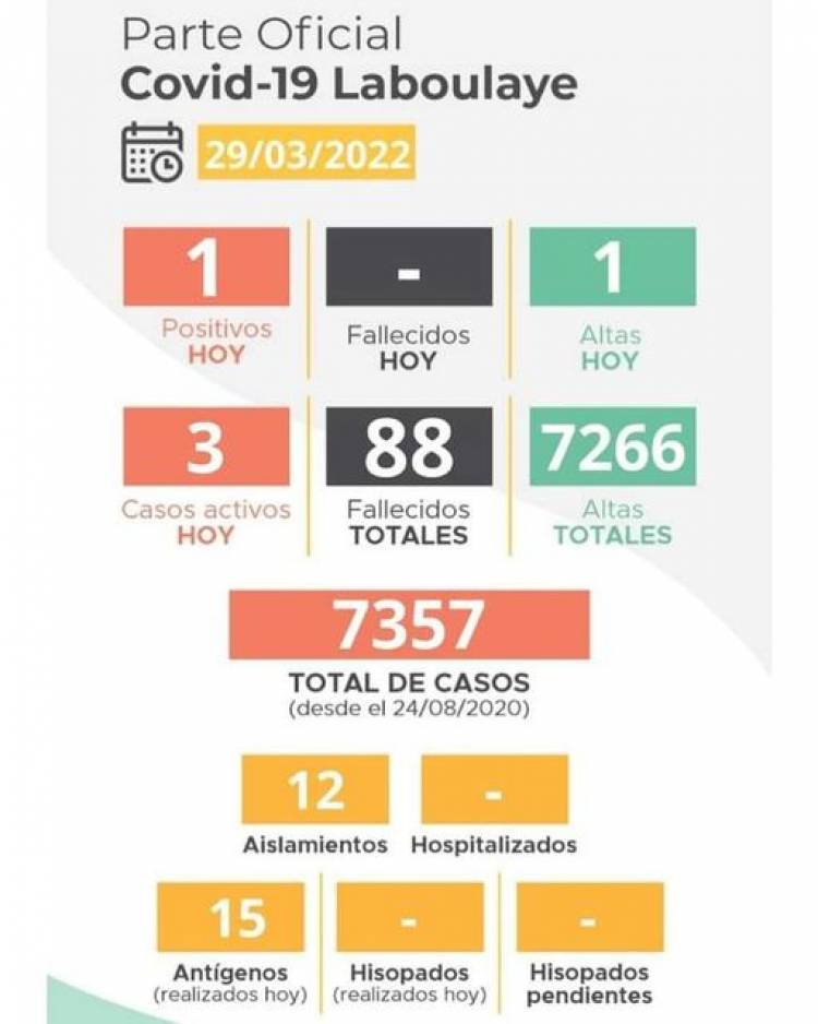 INFORME EPIDEMIOLOGICO MUNICIPAL DE COVID- 19 LABOULAYE