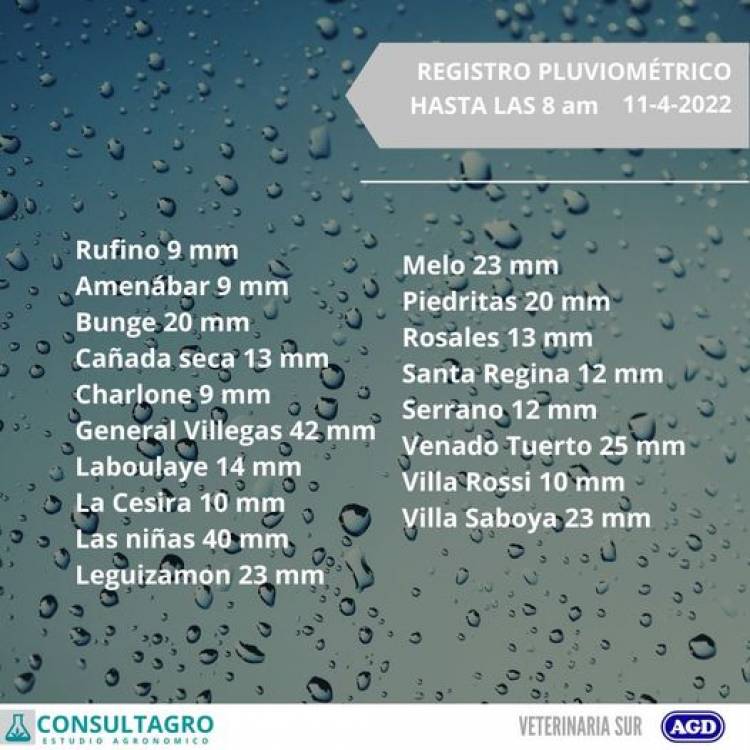 REGISTRO PLUVIOMETRICO HASTA LAS 8 HORAS DEL DIA 11/4