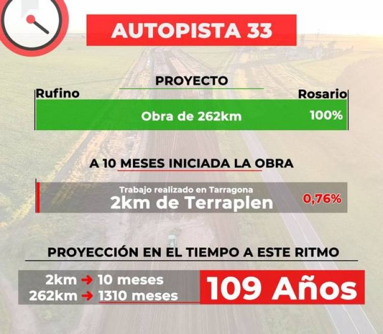 SENADOR LISANDRO ENRICO: TARDANZA EN OBRA RUTA 33