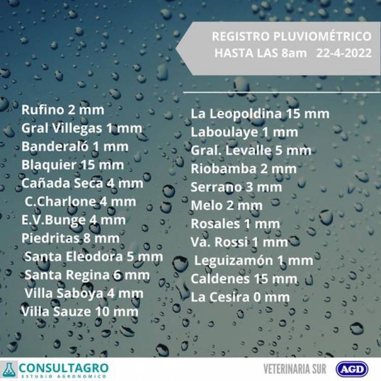 REGISTRO PLUVIOMETRICO ZONAL HASTA LAS 8 HORAS DEL DIA DE LA FECHA