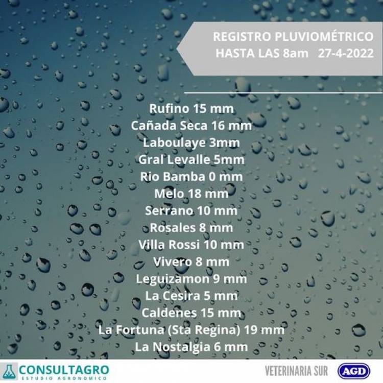 REGISTRO PLUVIOMETRICO DE LA ZONA