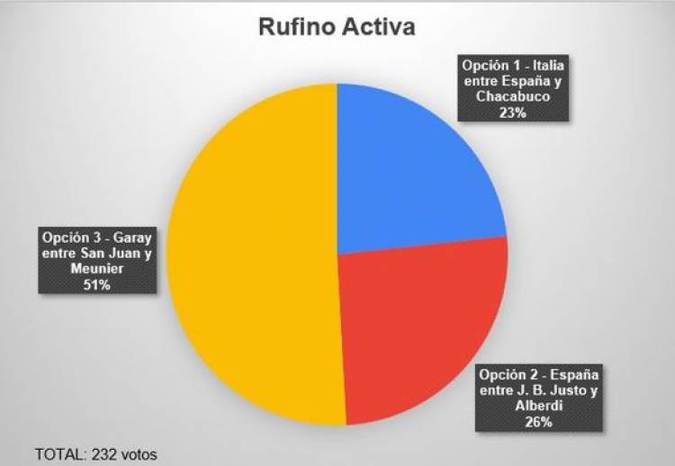 "RUFINO ACTIVA" EN CALLE GARAY