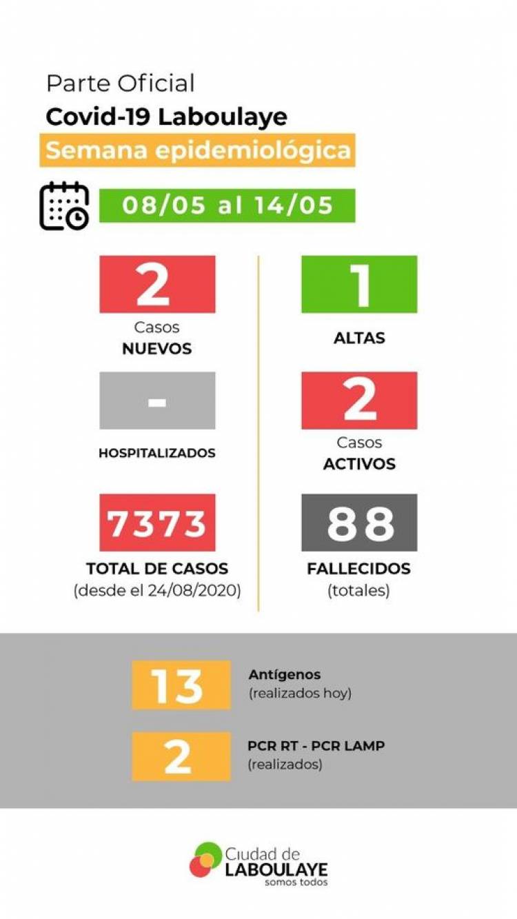 INFORME EPIDEMIOLOGICO MUNICIPAL DE COVID-19 DE LABOULAYE