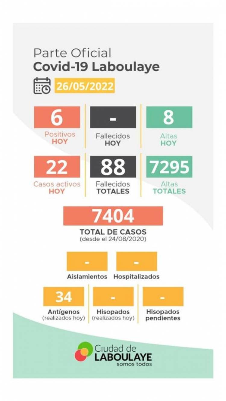 INFORME EPIDEMIOLOGICO MUNICIPAL DE COVID_19 DE LABOULAYE