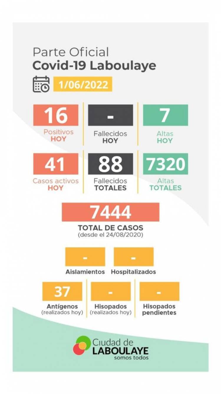 INFORME EPIDEMIOLOGICO MUNICIPAL DE COVID_ 19 DE LABOULAYE