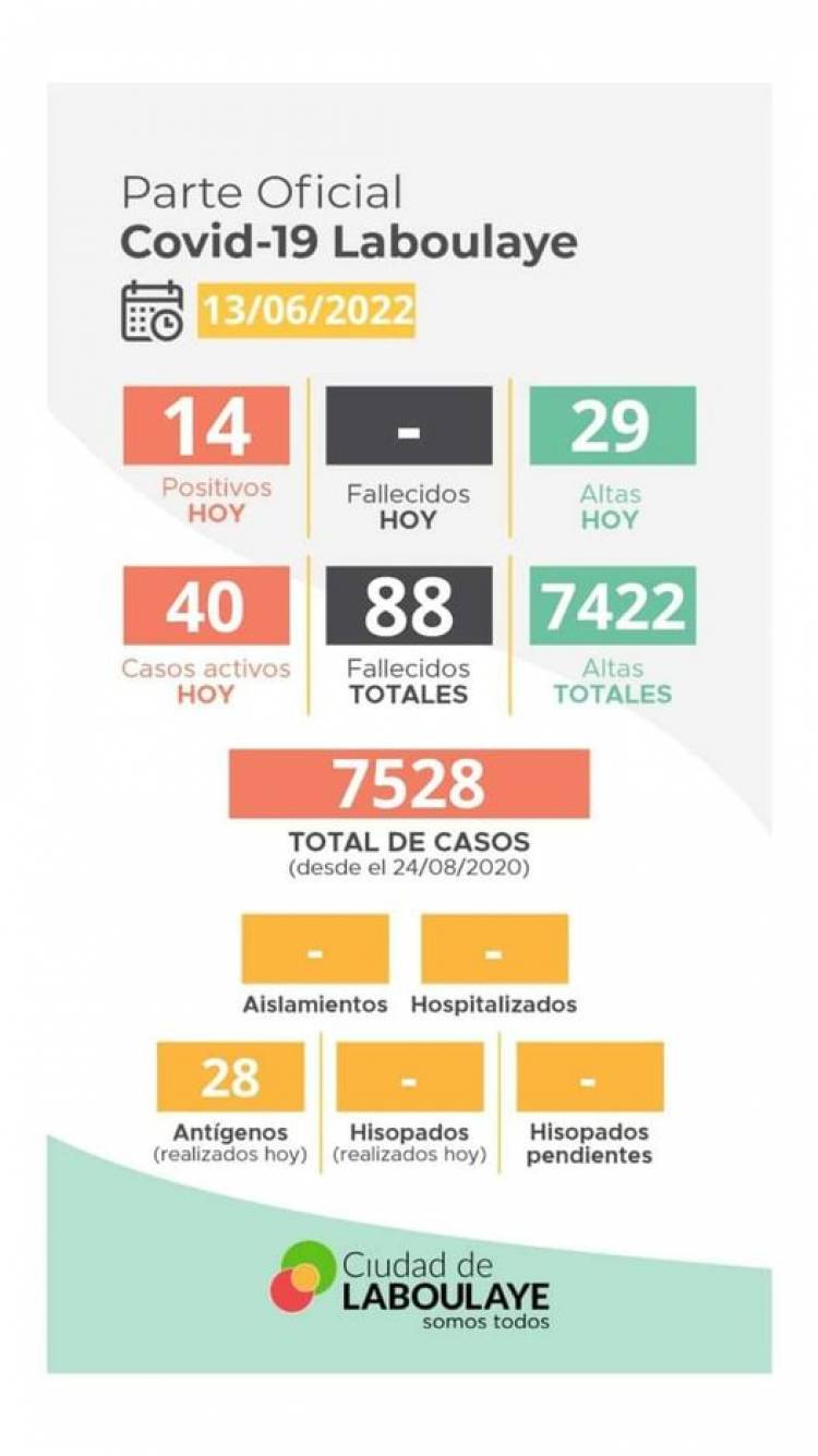 INFORME EPIDEMIOLOGICO MUNICIPAL DE COVID_ 19 DE LABOULAYE
